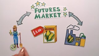 Futures Market Explained [upl. by Ecargyram]