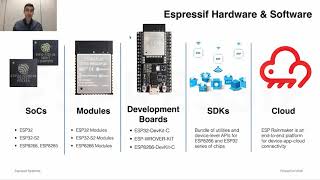 Developing and Debugging ESP32 IoT Applications using Espressif Eclipse Plugin [upl. by Aenotna]