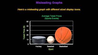 Identifying Misleading Graphs  Konst Math [upl. by Standish]