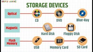 Storage Devices [upl. by Georglana449]