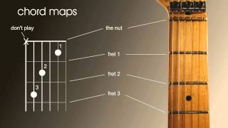 Beginners guitar lesson How to read guitar chord and scale maps charts or patterns [upl. by Silber]