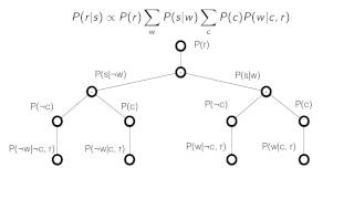 Bayesian Networks [upl. by Nohsyar]