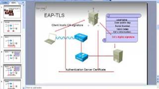 EAPTLS and PEAP on the ACS [upl. by Chor]