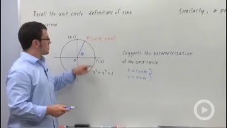 Parametric Equations for a Circle [upl. by Idnac]