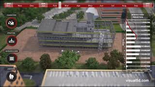 What is 5d BIM Cost projection example [upl. by Aicilana553]