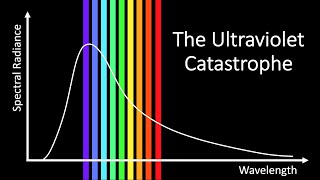 What is the Ultraviolet Catastrophe [upl. by Nibbs377]